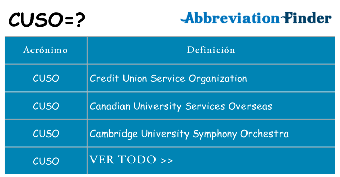¿Qué quiere decir cuso