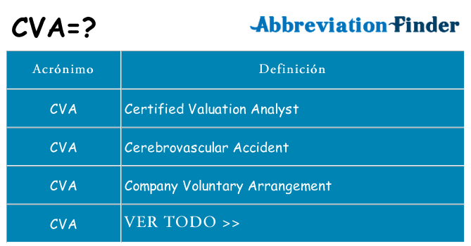 ¿Qué quiere decir cva