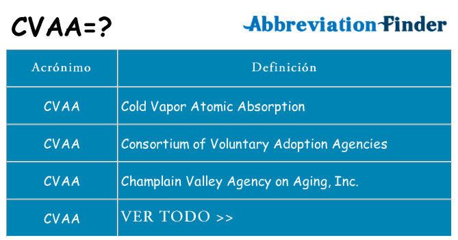 ¿Qué quiere decir cvaa