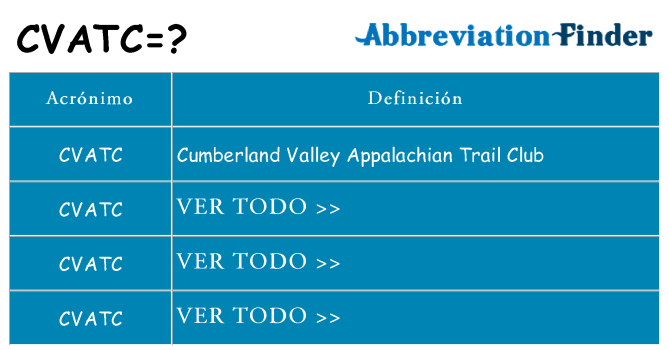 ¿Qué quiere decir cvatc