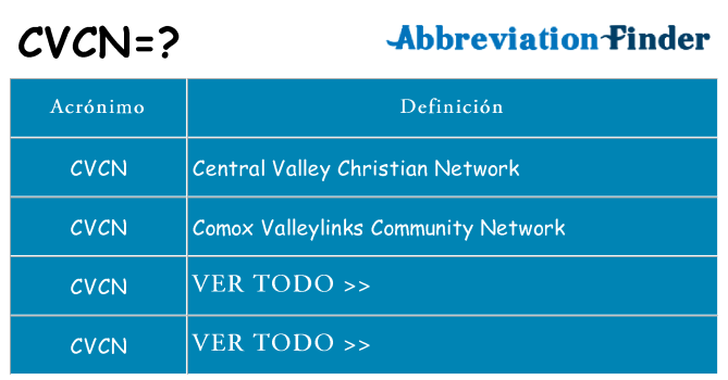 ¿Qué quiere decir cvcn