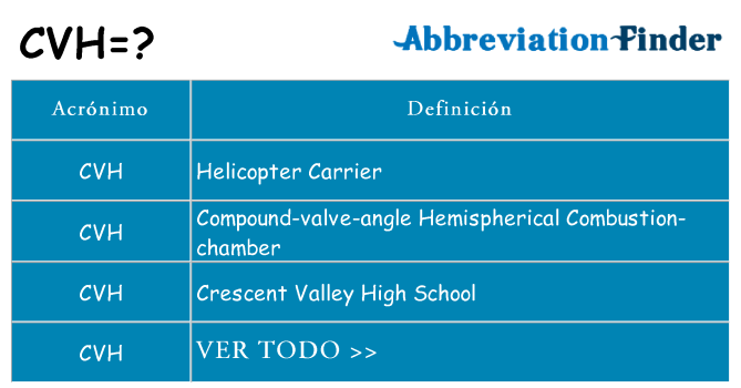 ¿Qué quiere decir cvh