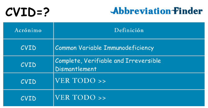 ¿Qué quiere decir cvid