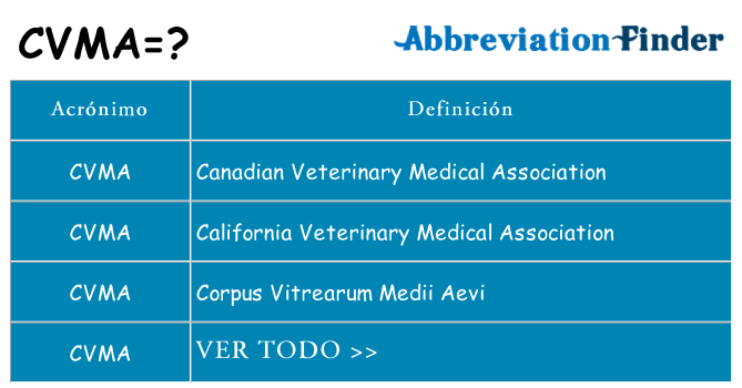¿Qué quiere decir cvma