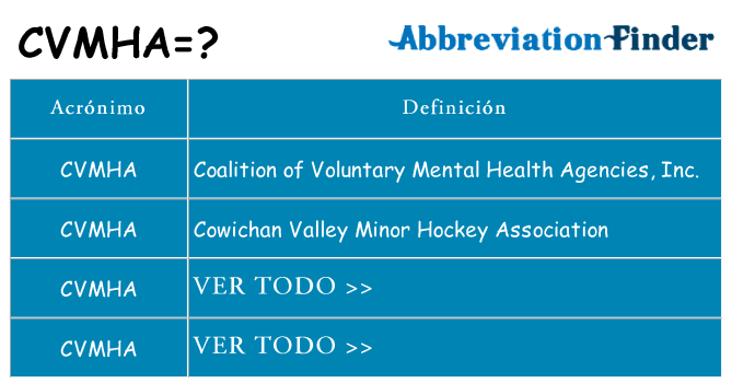 ¿Qué quiere decir cvmha