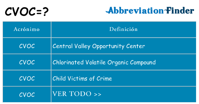 ¿Qué quiere decir cvoc