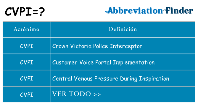¿Qué quiere decir cvpi
