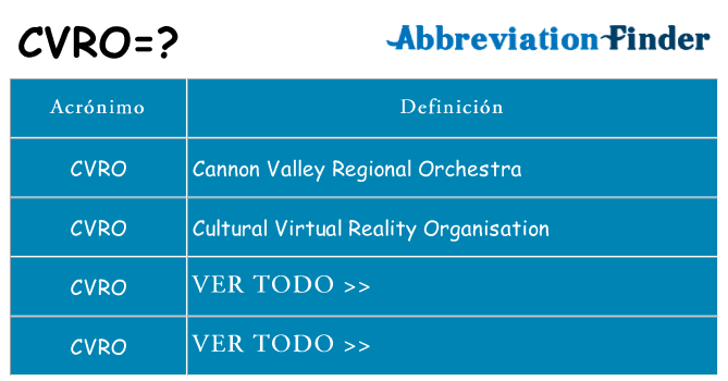 ¿Qué quiere decir cvro