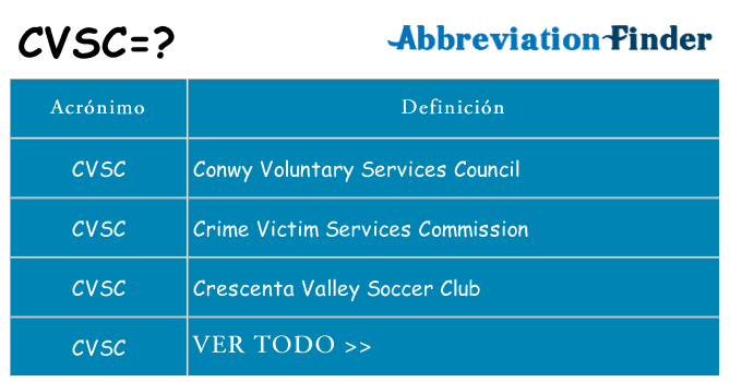 ¿Qué quiere decir cvsc