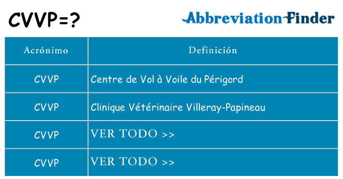 ¿Qué quiere decir cvvp
