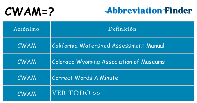 ¿Qué quiere decir cwam