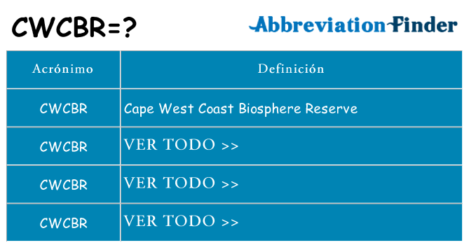 ¿Qué quiere decir cwcbr