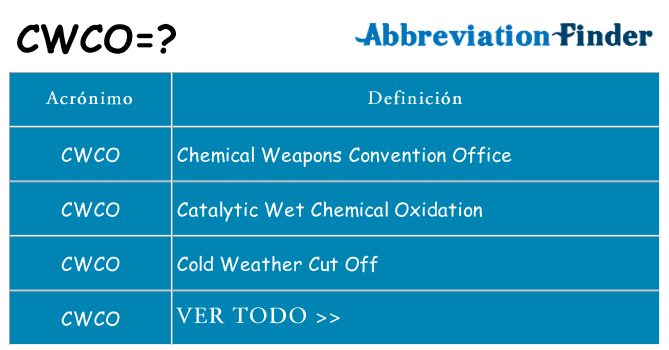 ¿Qué quiere decir cwco