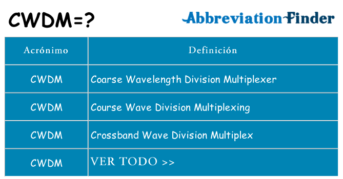¿Qué quiere decir cwdm