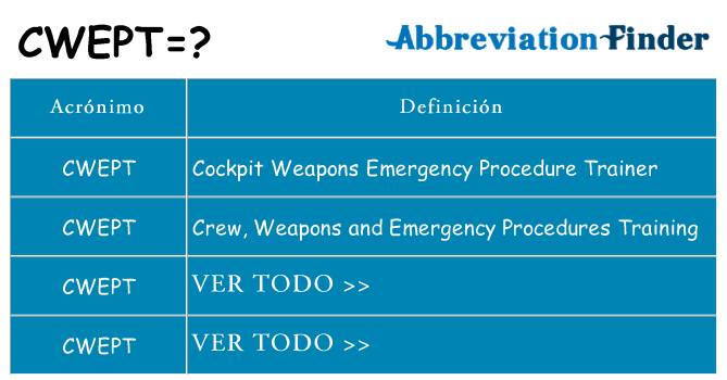 ¿Qué quiere decir cwept