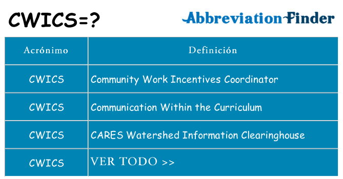 ¿Qué quiere decir cwics