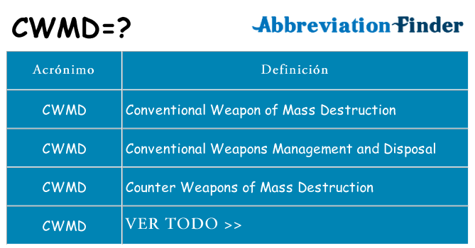 ¿Qué quiere decir cwmd