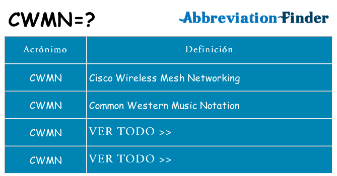 ¿Qué quiere decir cwmn