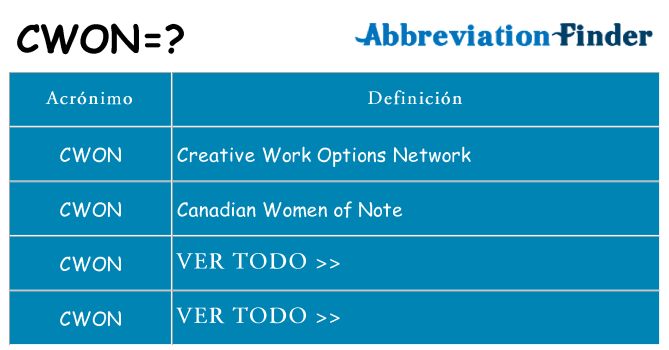 ¿Qué quiere decir cwon