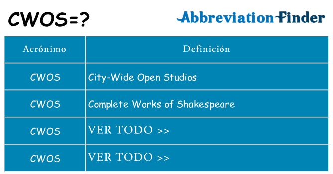 ¿Qué quiere decir cwos