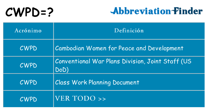¿Qué quiere decir cwpd