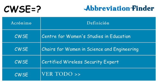 ¿Qué quiere decir cwse