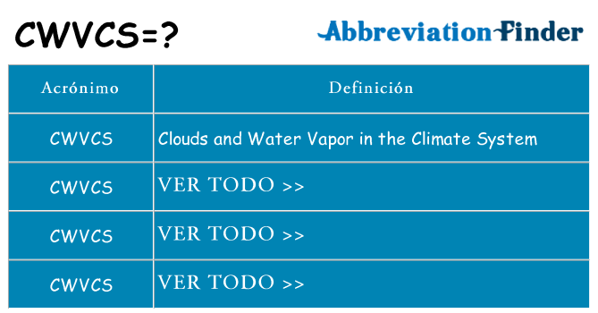 ¿Qué quiere decir cwvcs