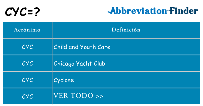 ¿Qué quiere decir cyc