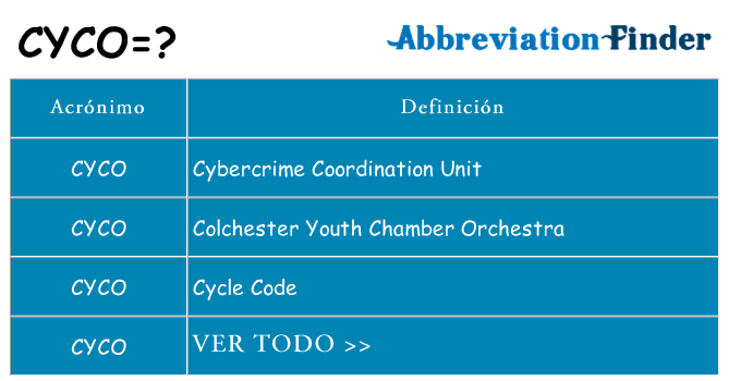 ¿Qué quiere decir cyco