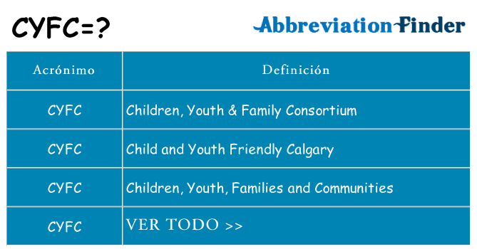¿Qué quiere decir cyfc