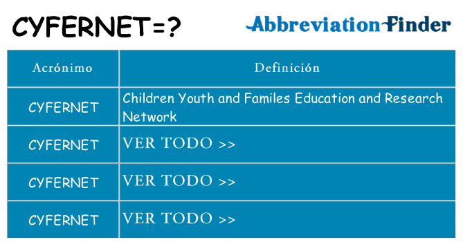 ¿Qué quiere decir cyfernet