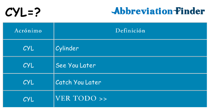 ¿Qué quiere decir cyl