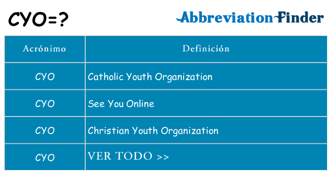 ¿Qué quiere decir cyo