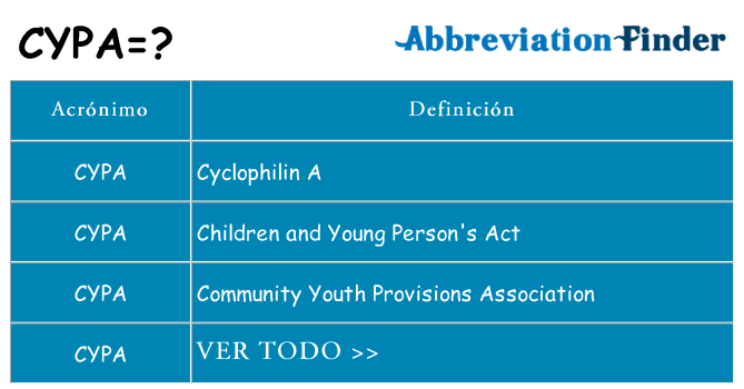 ¿Qué quiere decir cypa