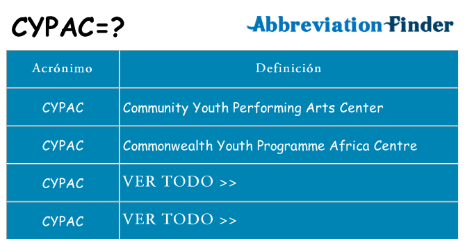 ¿Qué quiere decir cypac