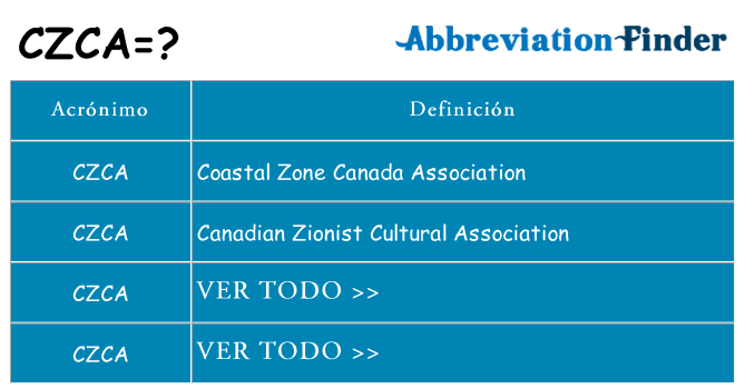 ¿Qué quiere decir czca