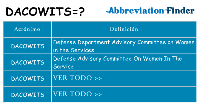 ¿Qué quiere decir dacowits
