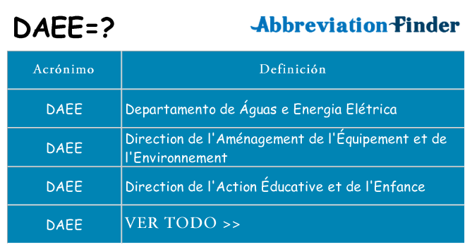 ¿Qué quiere decir daee