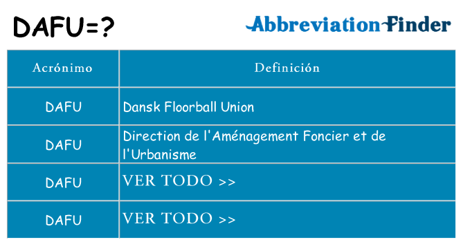¿Qué quiere decir dafu