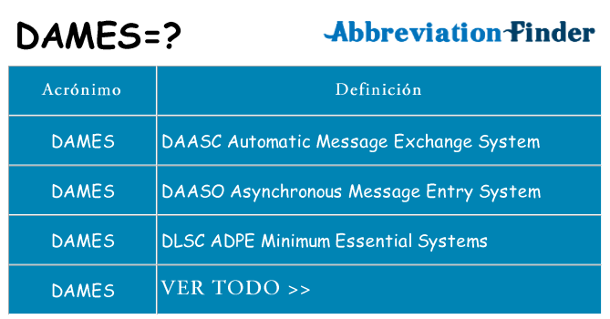 ¿Qué quiere decir dames