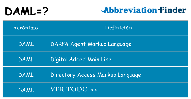 ¿Qué quiere decir daml