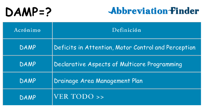 ¿Qué quiere decir damp
