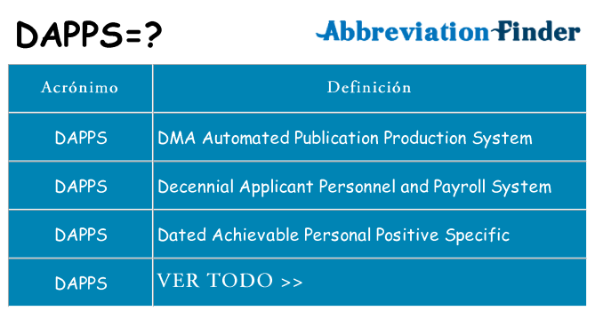 ¿Qué quiere decir dapps