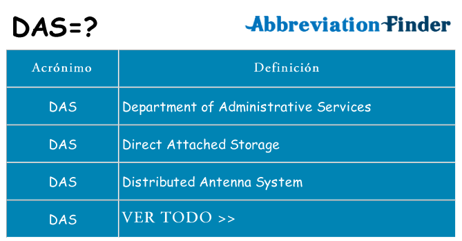 ¿Qué quiere decir das