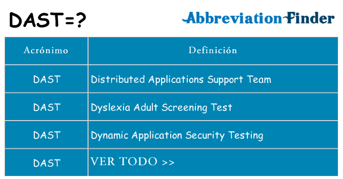 ¿Qué quiere decir dast