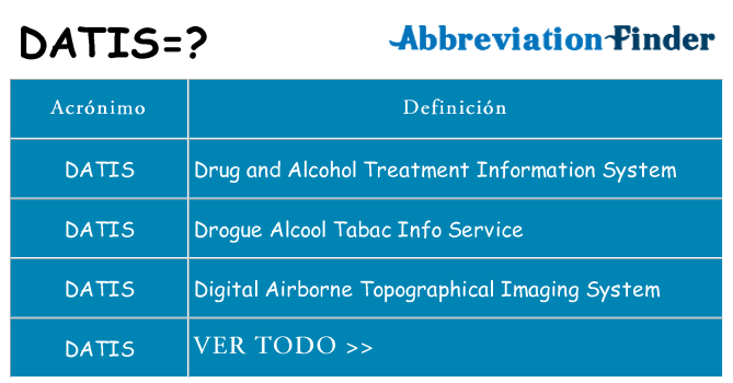 ¿Qué quiere decir datis