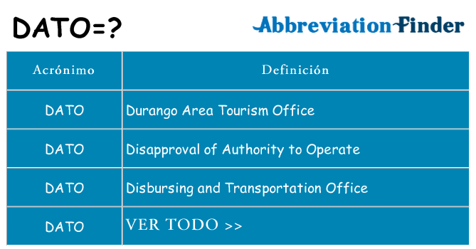 ¿Qué quiere decir dato