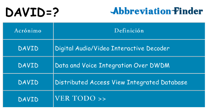 ¿Qué quiere decir david