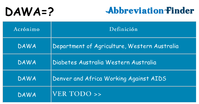 ¿Qué quiere decir dawa