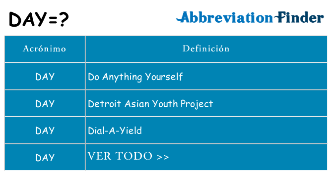 ¿Qué quiere decir day
